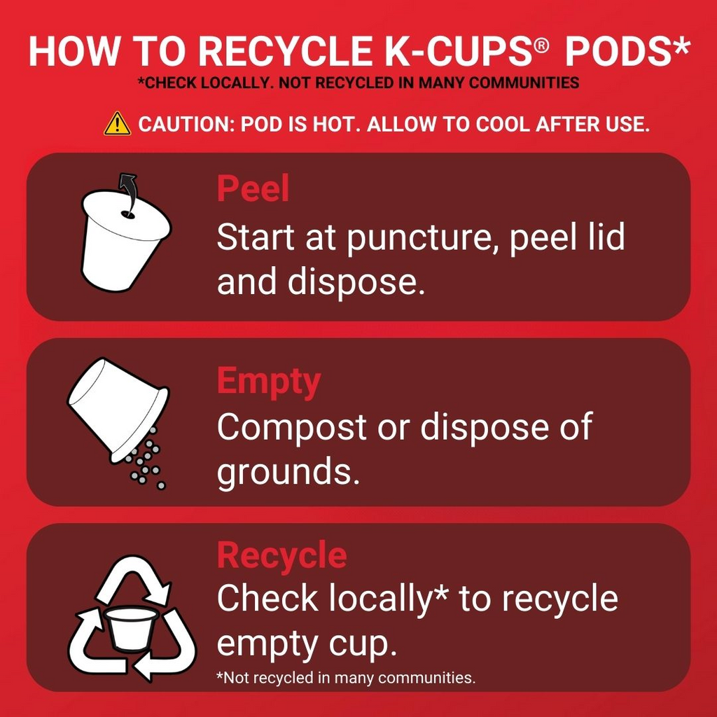 Red infographic on recycling K-Cup® pods: 1. Peel and discard lid. 2. Compost or discard grounds, especially for Hills Bros. Colombian Medium Roast pods. 3. Check local recycling options for the empty cup, as it may not be recyclable everywhere.